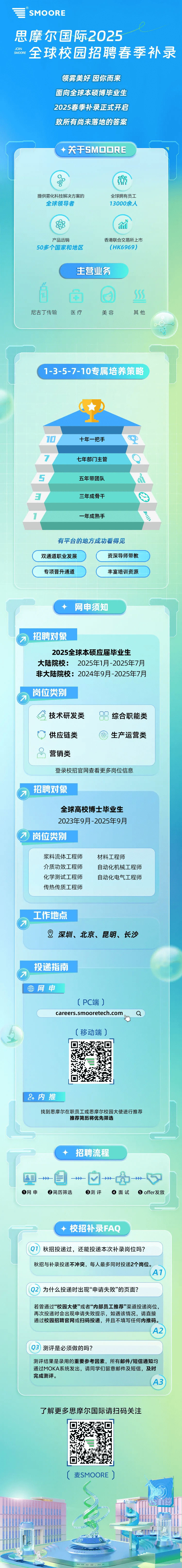 <p>SMOORE</p><p>思摩尔国际2025</p><p>领雾美好因你而来</p><p>面向全球本硕博毕业生</p><p>2025春季补录正式开启</p><p>致所有尚未落地的答案</p><p>◆关于SMOORE</p><p>提供雾化科技解决方案的全球拥有员工</p><p>全球领导者13000余人</p><p>( 8B(</p><p>产品远销香港联合交易所上市</p><p>50多个国家和地区(HK6969)</p><p>主营业务</p><p>1-3-5-7-10专属培养策略</p><p>十校招补录FAQ</p><p>Q1)秋招投递过,还能投递本次补录岗位吗?</p><p>秋招与补录投递不冲突,每人最多同时投递2个岗位。</p><p>Q2)为什么投递时出现“申请失败”的页面?</p><p>若曾通过“校园大使”或者“内部员工推荐”渠道投递岗位,</p><p>再次投递时会出现申请失败提示,如遇该情况,请直接</p><p>通过校园招聘官网或扫码投递,并且不填写任何内推码。</p><p>Q3)测评是必须做的吗?</p><p>测评结果是录用的重要参考因素,所有邮件/短信通知均</p><p>通过MOKA系统发出,请同学们留意邮件及短信,及时</p><p>完成测评。</p><p>了解更多思摩尔国际请扫码关注</p><p>(麦SMOORE )</p><p>9GB.HK</p><table><tr><td colspan="2"></td><td colspan="2"></td><td></td><td></td><td></td><td></td></tr><tr><td colspan="8">( ) 55西尼古丁传输 医疗 美容 其他</td></tr><tr><td></td><td></td><td></td><td></td><td colspan="3"></td><td></td></tr><tr><td colspan="8">直10 十年- -把手 中7 七年部门主管 Q5 五年带团队 永3 三年成骨干1 - -年成熟手有平台的地方成功看得见双通道职业发展 资深导师带教专项晋升通道 丰富培训资源◆ 网申须知招聘对象2025全球本硕应届毕业生大陆院校: 2025年1月-2025年7月非大陆院校: 2024年9月-2025年7月岗位类别a技术研发类 88综合职能类0供应链类 8 )生产运营类0D 营销类登录校招官网查看更多岗位信息招聘对象全球高校博士毕业生2023年9月-2025年9月</td></tr><tr><td></td><td colspan="7"></td></tr><tr><td colspan="8">浆料流体工程师 材料工程师介质功效工程师 自动化机械工程师化学测试工程师 自动化电气工程师传热传质工程师工作地点深圳、北京、昆明、长沙投递指南毋网申(PC端)careers.smooretech.com Q(移动端)厂 7巴L 2内推找到思摩尔在职员工或思摩尔校园大使进行推荐推荐简历将优先筛选(◆招聘流程一目 → 心 州量 HH - 简历筛选  测评  面试</td></tr><tr><td colspan="2">(</td><td></td><td></td><td colspan="2"></td><td colspan="2"></td></tr></table>