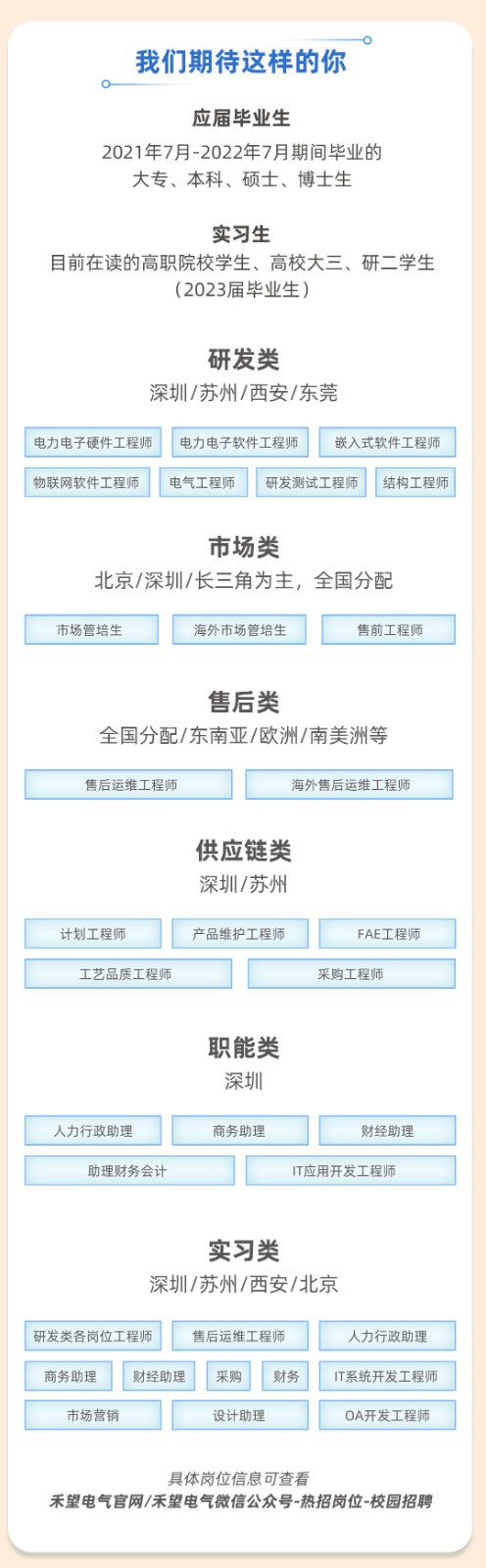 1629696360293311.jpg 2022禾望校园招聘_04.jpg