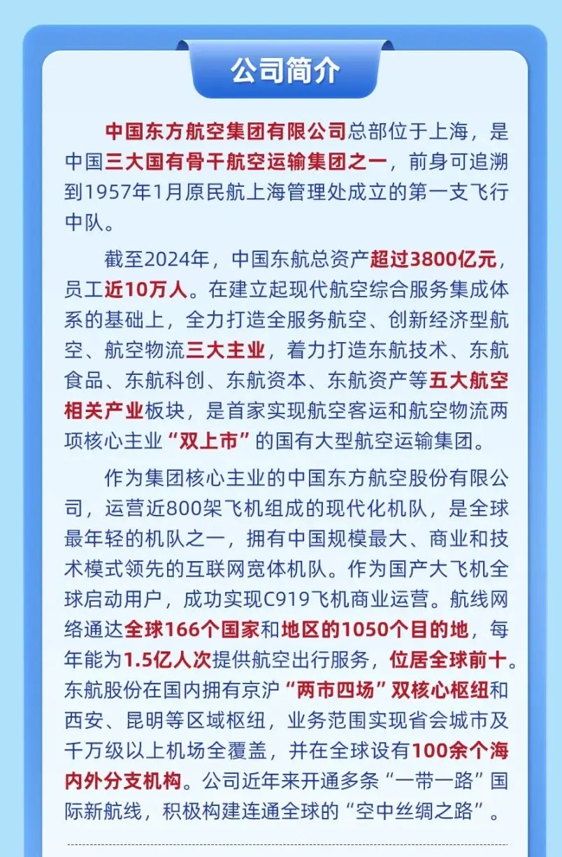 <p>公司简介</p> <p>中国东方航空集团有限公司总部位于上海，是<br/>中国三大国有骨干航空运输集团之一，前身可追溯<br/>到1957年1月原民航上海管理处成立的第一支飞行<br/>中队。</p> <p>截至2024年，中国东航总资产超过3800亿元，<br/>员工近10万人。在建立起现代航空综合服务集成体<br/>系的基础上，全力打造全服务航空、创新经济型航<br/>空、航空物流三大主业，着力打造东航技术、东航<br/>食品、东航科创、东航资本、东航资产等五大航空<br/>相关产业板块，是首家实现航空客运和航空物流两<br/>项核心主业“双上市”的国有大型航空运输集团。</p> <p>作为集团核心主业的中国东方航空股份有限公<br/>司，运营近800架飞机组成的现代化机队，是全球<br/>最年轻的机队之一，拥有中国规模最大、商业和技<br/>术模式领先的互联网宽体机队。作为国产大飞机全<br/>球启动用户，成功实现C919飞机商业运营。航线网<br/>络通达全球166个国家和地区的1050个目的地，每<br/>年能为1.5亿人次提供航空出行服务，位居全球前十。<br/>东航股份在国内拥有京沪“两市四场"双核心枢纽和<br/>西安、昆明等区域枢纽，业务范围实现省会城市及<br/>千万级以上机场全覆盖，并在全球设有100余个海<br/>内外分支机构。公司近年来开通多条“一带一路”国<br/>际新航线，积极构建连通全球的“空中丝绸之路”。</p>
