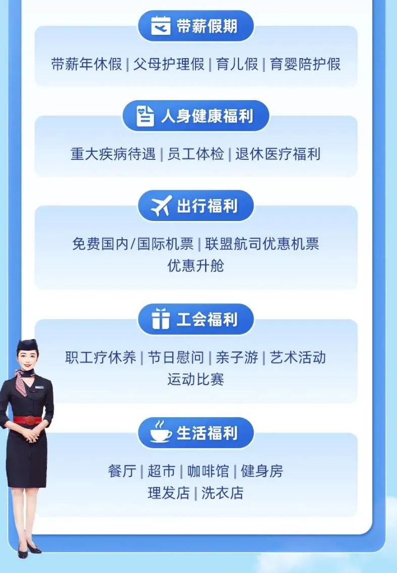 <p>司带薪假期</p> <p>带薪年休假|父母护理假|育儿假|育婴陪护假</p> <p>当人身健康福利</p> <p>重大疾病待遇I员工体检|退休医疗福利</p> <p>X出行福利</p> <p>免费国内/国际机票|联盟航司优惠机票</p> <p>优惠升舱</p> <p>市工会福利</p> <p>职工疗休养|节日慰问|亲子游|艺术活动</p> <p>运动比赛</p> <p>\' ,生活福利</p> <p>餐厅|超市I咖啡馆|健身房</p> <p>理发店|洗衣店</p>