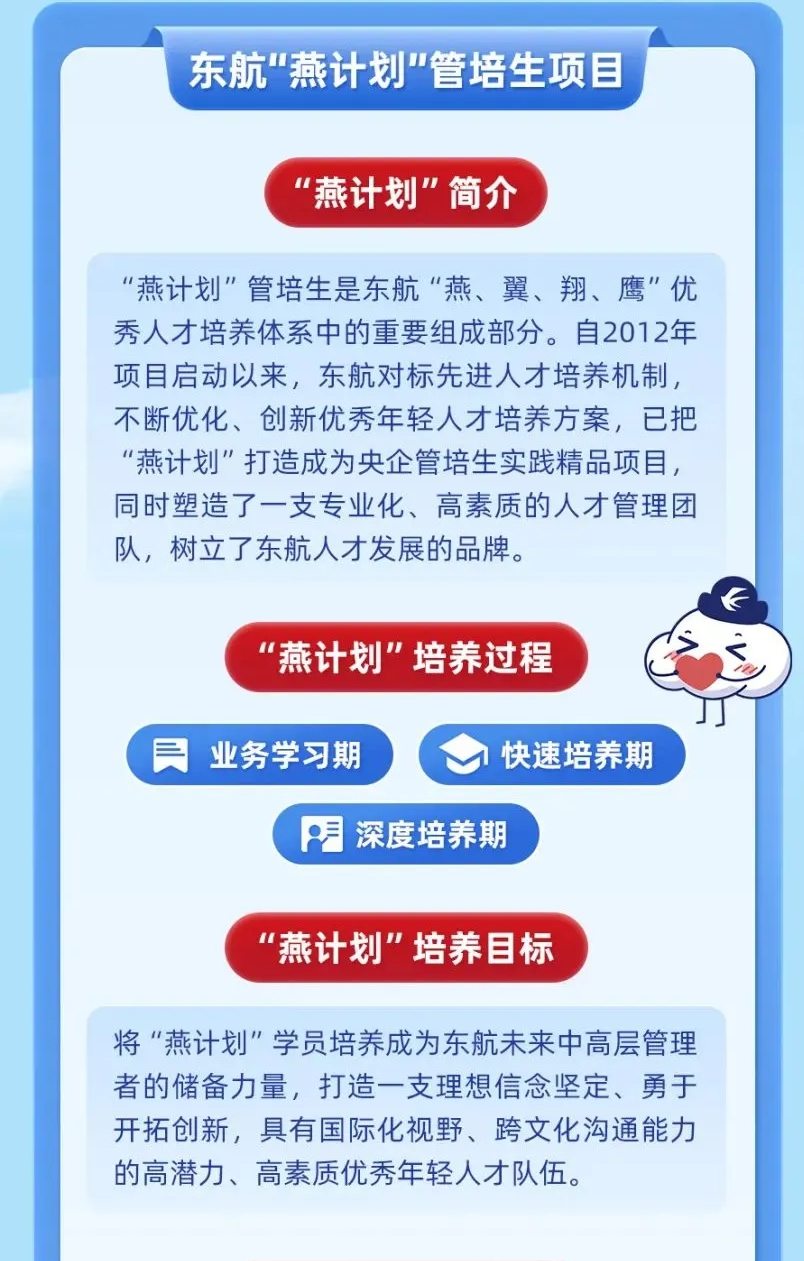 <p>东航"燕计划"管培生项目</p> <p>"燕计划"简介</p> <p>“燕计划”管培生是东航“燕、翼、翔、鹰"优</p> <p>秀人才培养体系中的重要组成部分。自2012年</p> <p>项目启动以来,东航对标先进人才培养机制,</p> <p>不断优化、创新优秀年轻人才培养方案,已把</p> <p>“燕计划”打造成为央企管培生实践精品项目,</p> <p>同时塑造了一支专业化、高素质的人才管理团</p> <p>队,树立了东航人才发展的品牌。</p> <p>“燕计划”培养过程</p> <p>民业务学习期1快速培养期</p> <p>月深度培养期</p> <p>“燕计划”培养目标</p> <p>将“燕计划"学员培养成为东航未来中高层管理</p> <p>者的储备力量,打造一支理想信念坚定、勇于</p> <p>开拓创新,具有国际化视野、跨文化沟通能力</p> <p>的高潜力、高素质优秀年轻人才队伍。</p>