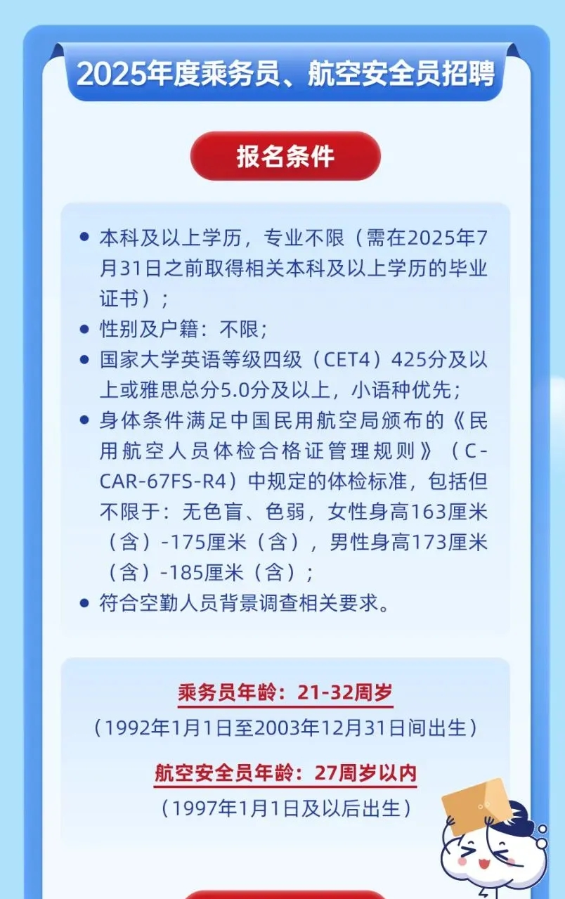 <p>2025年度乘务员、航空安全员招聘</p> <p>报名条件</p> <p> 本科及以上学历,专业不限(需在2025年7</p> <p>月31日之前取得相关本科及以上学历的毕业</p> <p>证书) ;</p> <p> 性别及户籍:不限;</p> <p> 国家大学英语等级四级(CET4) 425分及以</p> <p>上或雅思总分5.0分及以 上,小语种优先;</p> <p> 身体条件满足中国民用航空局颁布的《民</p> <p>用航空人员体检合格证管理规则》(C-</p> <p>CAR-67FS-R4)中规定的体检标准,包括但</p> <p>不限于:无色盲、色弱,女性身高163厘米</p> <p>(含) -175厘米(含),男性身高173厘米</p> <p>(含) -185厘米(含) ;</p> <p> 符合空勤人员背景调查相关要求。</p> <p>乘务员年龄: 21-32周岁</p> <p>( 1992年1月1日至2003年12月31日间出生)</p> <p>航空安全员年龄: 27周岁以内</p> <p>( 1997年1月1日及以后出生)</p> <p>。</p>