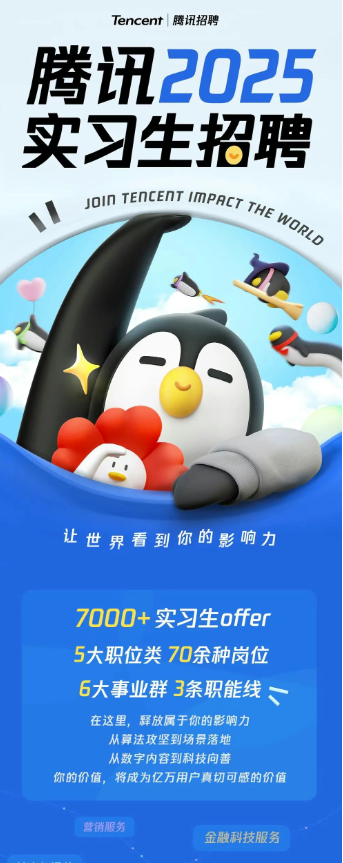 <p>Tencent|腾讯招聘</p> <p>腾讯2025<br/>实习生招聘<br/>JOI TENEERT IMPACT THE WOR,O</p> <p>让世界看到你的影响力</p> <p>7000+实习生offer<br/>5大职位类70余种岗位<br/>6大事业群3条职能线、</p> <p>在这里，释放属于你的影响力</p> <p>从算法攻坚到场景落地</p> <p>从数字内容到科技向善</p> <p>你的价值，将成为亿万用户真切可感的价值</p> <p>黄消服多</p> <p>金融科技服务</p>