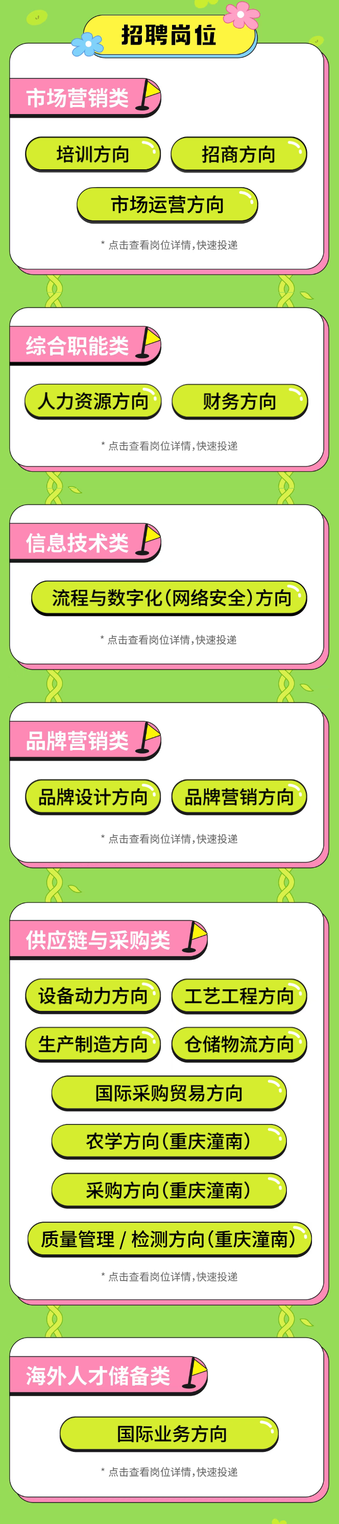<p>。</p> <p>招聘岗位</p> <p>D</p> <p>培训方向招商方向</p> <p>市场运营方向</p> <p>*点击查看岗位详情,快速投递</p>  <table> <tr><td>综合职能类.人力资源方向 财务方向*点击查看岗位详情,快速投递</td> </tr> <tr><td></td> </tr> <tr><td>信息技术类 ⊥流程与数字化(网络安全)方向*点击查看岗位详情,快速投递</td> </tr> <tr><td></td> </tr> <tr><td>品牌营销类.(品牌设计方向) ( 品牌营销方向 *点击查看岗位详情,快速投递</td> </tr> <tr><td></td> </tr> <tr><td>共应链与采购类 E 上设备动力方向 工艺工程方向生产制造方向) 仓储物流方向国际采购贸易方向农学方向(重庆潼南)采购方向(重庆潼南)质量管理/检测方向(重庆潼南) )*点击查看岗位详情,快速投递</td> </tr> <tr><td>、人才储备类 I国际业务方向*点击查看岗位详情,快速投递</td> </tr> </table>