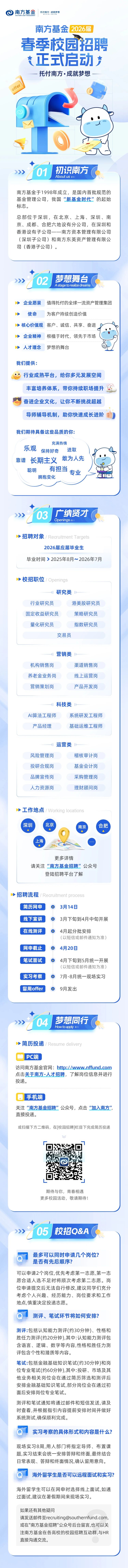 <p>O南方基金 托付南方.成就梦想</p> <p>SOUTHERN ASSET MANAGEMENT</p> <p>南方基金2026届</p> <p>春季校园招聘</p> <p>\\正式启动</p> <p>-托付南方 成就梦想-</p> <p>ofer</p> <p>1</p> <p>》》>01初识南方</p> <p>Aboutus 1</p> <p>南方基金于1998年成立,是国内首批规范的</p> <p>基金管理公司,我国“新基金时代"的起始</p> <p>标志。</p> <p>总部位于深圳,在北京、上海、深圳、南</p> <p>京、成都、合肥六地设有分公司,在深圳和</p> <p>香港设有子公司一一南方资本管理有限公司</p> <p>(深圳子公司)和南方东英资产管理有限公</p> <p>司(香港子公司)。</p> <p>>》)02梦想舞台</p> <p>Astage to realie dreams </p> <p>➢企业愿景值得托付的全球一 流资产管理集团</p> <p>➢使命为客户持续创造价值</p> <p>➢核心价值观客户、诚信、共享、奋进</p> <p>➢企业精神根植于时代,领先于市场</p> <p>➢人才理念 梦想的舞台</p> <p>我们提供:</p> <p>行业成熟平台,给你多元发展空间</p> <p>丰富培养体系,带你持续职场提升</p> <p>)奋进企业文化,让你不断挑战超越</p> <p>导师辅导机制,助你快速成长进阶手)</p> <p>我们期待具备这些品质的你:</p> <p>充满热情</p> <p>乐观保持好奇进取</p> <p>靠谱长期主义敢为人先</p> <p>p</p> <p>聪明有担当专业></p> <p>拥抱变化</p> <p>》》广纳贤才</p> <p>Openings1</p> <p>>招聘对象</p> <p>2026届应届毕业生</p> <p>毕业时间> 2025年8月~2026年7月</p> <p>>校招职位</p> <p>研究类</p> <p>行业研究员港美股研究员</p> <p>固定收益研究员策略研究员</p> <p>量化研究员指数研究员</p> <p>交易员</p> <p>营销类</p> <p>机构销售岗渠道销售岗</p> <p>养老金业务岗线上运营岗</p> <p>营销策划岗产品开发岗</p> <p>科技类</p> <p>AI算法工程师系统研发工程师</p> <p>产品经理基础运维工程师</p> <p>运营类</p> <p>风险管理岗稽核审计岗</p> <p>投研合规岗基金会计岗</p> <p>品牌宣传岗采购管理岗</p> <p>人力资源岗理财顾问岗</p> <p>➢工作地点</p> <p>(深圳北京\'南京合肥</p> <p> </p> <p>上海</p> <p>更多详情</p> <p>请关注“南方基金招聘"公众号</p> <p>登陆招聘平台了解</p> <p>>招聘流程</p> <p>简历网申 3月14日</p> <p>( 线下宣讲 3月下旬到4月中旬开展</p> <p>在线测评 4月起分批安排</p> <p>(以短信或邮件通知为准)</p> <p>网申截止 4月20日</p> <p>笔试面试 4月下旬到5月统- -开展</p> <p>(以短信或邮件通知为准)</p> <p>实习考察 7月-8月统-现场实习</p> <p>留用offer 9月发出</p> <p>>》04梦想同行</p> <p>Howtoapply“</p> <p>>简历投递</p> <p>PC端</p> <p>访问南方基金官网: http://www.nffund.com</p> <p>点击关于南方-人才招聘,了解岗位信息并进行</p> <p>投递。</p> <p>手机端</p> <p>关注“南方基金招聘”公众号,点击“加入南方",</p> <p>直接投递。</p> <p>或扫描下方二维码,在[校园招聘]栏目下完成简历投递</p> <p>期待与你,青春相遇</p> <p>更多校园活动,敬请期待!</p> <p>》》>05校招Q&A(</p> <p>Q最多可以同时申请几个岗位?</p> <p>是否有先后顺序?</p> <p>可以申请2个岗位,优先考虑第一志愿,第一-志</p> <p>愿合适人选不足时将顺次考虑第二志愿。岗</p> <p>位申请提交后无法自行修改,建议同学们充分</p> <p>考虑个人兴趣、经历能力、岗位要求和工作</p> <p>地点,慎重决定投递志愿。</p> <p>0测评、笔试环节将如何安排?</p> <p>测评:包括认知能力测评(约30分钟)、性格和</p> <p>胜任力测评(约20分钟),其中:认知能力测评包</p> <p>含语言、逻辑、数字等内容,性格和胜任力测</p> <p>评包含个性和潜质等内容。</p> <p>笔试:包括金融基础知识笔试(约30分钟)和岗</p> <p>位专业笔试(约60分钟),其中:投研、市场及其</p> <p>他业务相关岗位会在通过简历筛选和测评后</p> <p>安排金融基础知识笔试,部分岗位会在通过初</p> <p>面后安排岗位专业笔试。</p> <p>测评和笔试通知将通过邮件和短信发送,请及</p> <p>时查看,并根据指引内容提前安排时间并做好</p> <p>系统测试,确保顺利完成。</p> <p>Q实习考察的具体形式和内容是什么?</p> <p>现场实习8周,用人部门将指定导师、布置课</p> <p>题,实习结束会统一-安排答辩和终面,最终结合</p> <p>日常表现、答辩和终面情况,确认留用意向。</p> <p>Q海外留学生是否可以远程面试和实习?</p> <p>海外留学生可以在网申时选择线上面试,如通</p> <p>过面试,建议在暑假期间来现场实习。</p> <p>如果还有其他疑问</p> <p>请发送邮件至recruiting@southernfund.com,</p> <p>或在"南方基金招聘"公众号后台留言,也可以关</p> <p>注南方基金在各高校的校园招聘互动群,与HR</p> <p>直接沟通交流。</p>