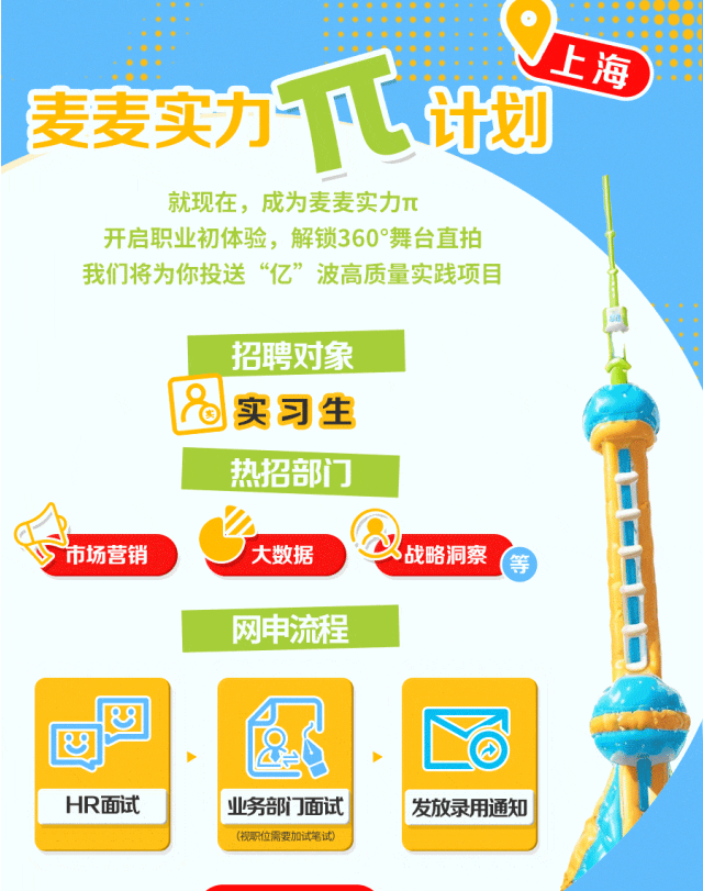 <p>就现在,成为麦麦实力 </p> <p>招聘对象</p> <p>实习生</p>  <table> <tr><td></td> <td>热招部门J</td> </tr> <tr><td colspan="2">I》市场营销 !大数据网申流程回四 2 D</td> </tr> <tr><td>HR面试</td> <td>务部]面试</td> </tr> <tr><td></td> <td>\' (权职位需要加试笔试) J</td> </tr> </table>