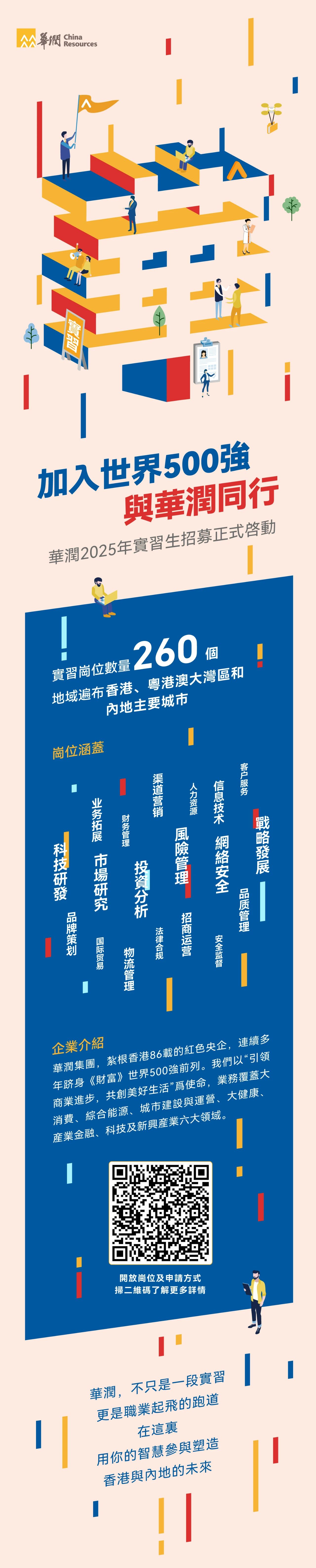 <p>公幕憫 einarces</p> <p> </p> <p>￥<br/> </p> <p> </p> <p>加入世界500強</p> <p>與華潤同行<br/>華潤2025年實習生招募正式啓動</p> <p>260<br/>個<br/>實習崗位數量<br/>地域遍布香港、粤港澳大灣區和</p> <p>內地主要城市<br/>崗位涵蓋</p> <p>客户服务<br/>渠道营销</p> <p>人力资源</p> <p>信息技术</p> <p>业务拓展</p> <p>财务管理</p> <p>風</p> <p>戰</p> <p>略發展</p> <p>網絡安全</p> <p>科技研發<br/>險管理</p> <p>市場</p> <p>投資分析</p> <p>研究</p> <p>品质管理</p> <p>品牌策划</p> <p>招商运营</p> <p>法律合规</p> <p>安全监督</p> <p>国际贸易</p> <p>物流管理</p> <p>企業介紹</p> <p>華潤集團，紮根香港86載的紅色央企，連續多<br/>年跻身《財富》世界500強前列。我們以“引領<br/>商業進步，共創美好生活”使命，業務覆蓋大<br/>消費、綜合能源、城市建設與運營、大健康、<br/>產業金融、科技及新興產業六大領域。</p> <p>放崗位及申請方式<br/>掃二维碼了解更多詳情</p> <p>華潤，不只是一段實習<br/>更是職業起飛的跑道</p> <p>在這裏<br/>用你的智慧參與塑造<br/>香港與內地的未來</p>