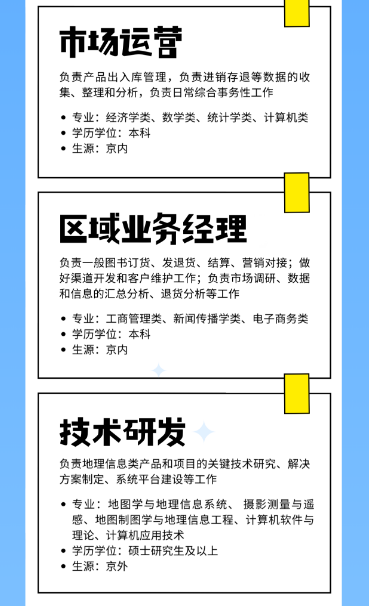 <p>技术研发</p> <p>负责地理信息类产品和项目的关键技术研究、解决</p> <p>方案制定、系统平台建设等工作</p> <p> 专业:地图学与地理信息系统、摄影测量与遥</p> <p>感、地图制图学与地理信息工程、计算机软件与</p> <p>理论、计算机应用技术</p> <p> 学历学位:硕士研究生及以上</p> <p> 生源:京外</p>  <table> <tr><td></td> <td></td> </tr> <tr><td colspan="2">市场运营负责产品出入库管理,负责进销存退等数据的收集、整理和分析,负责日常综合事务性工作 专业:经济学类、数学类、统计学类、计算机类 学历学位:本科 生源:京内</td> </tr> <tr><td></td> <td></td> </tr> <tr><td colspan="2">区域业务经理负责一般图书订货、发退货、结算、营销对接;做好渠道开发和客户维护工作;负责市场调研、数据和信息的汇总分析、退货分析等工作 专业:工商管理类、新闻传播学类、电子商务类 学历学位:本科 生源:京内</td> </tr> <tr><td></td> <td></td> </tr> </table>
