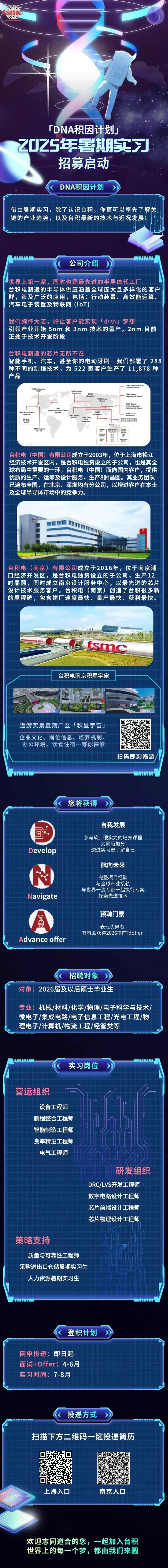 <p>Smo</p> <p>ap</p> <p>「DNA积因计划」</p> <p>2025年暑期实习</p> <p>招募启动</p> <p>DNA积因计划》</p> <p>借由暑期实习,除了认识台积,你更可以率先了解关,</p> <p>键的产业趋势,以及台积最新的技术与近况发展!</p> <p>公司介绍</p> <p>世界上第一家,同时也是最先进的半导体代工厂</p> <p>台积电制造的半导体供应涵盖全球庞大且多样化的客户</p> <p>群,涉及广泛的应用,包括:行动装置、高效能运算、</p> <p>汽车电子装置及物联网(IoT)</p> <p>我们胸怀大志,好让客户能实现「小小」梦想</p> <p>引领产业开始5nm和3nm技术的量产,2nm目前</p> <p>正处于技术开发阶段</p> <p>台积电制造的芯片无所不在</p> <p>智能手机、汽车,甚至你的电动牙刷.我们部署了288</p> <p>种不同的制程技术,为522家客户生产了11,878种</p> <p>产品</p> <p>TS- CETEE</p> <p>- Ooan</p> <p>-</p> <p>大国</p> <p>5</p> <p>F假</p> <p>台积电(中国)有限公司成立于2003年,位于上海市松江</p> <p>经济技术开发区内,是台积电独资设立的子公司,也是其全</p> <p>球布局中重要的一环。台积电(中国)面向国内客户,提供</p> <p>优质的生产、运筹及设计服务,生产8时晶圆。其业务团队</p> <p>已遍布全国,在北京、深圳均有分公司,以增进客户在本土</p> <p>及全球半导体市场中的竞争力。</p> <p>台积电(南京)有限公司成立于2016年,位于南京浦</p> <p>☐经济开发区,是台积电独资设立的子公司,生产12</p> <p>时晶圆,同时成立南京设计服务中心,以最先进的芯片</p> <p>设计技术服务客户。台积电(南京)创造了台积很多新</p> <p>的里程碑,包含建厂速度最快、量产最快、获利最快。</p> <p>tsmc</p> <p>台积电南京积星宇宙</p> <p>PL</p> <p>积星宇由</p> <p>遨游实景复刻厂区「积星宇宙」</p> <p>企业文化、岗位信息、培养机制、</p> <p>办公环境、饮食住宿.等你探索</p> <p>扫码即刻畅游</p> <p>www. 11</p> <p>您将获得》</p> <p>自我发展</p> <p>\'</p> <p>参与软、硬实力的培养课程</p> <p>为简历加分</p> <p>Develop透过实习更了解自己</p> <p>航向未来</p> <p>完整项目经验</p> <p>与全球产业接轨</p> <p>与世界一流专家一起执行专案</p> <p>Navigate探索先进技术</p> <p>预聘门票</p> <p>表现优异者</p> <p>有机会获得2026提前批offer</p> <p>Advance offer</p> <p>招聘对象</p> <p>对象: 2026届及以后硕士毕业生</p> <p>专业:机械/材料/化学/物理/电子科学与技术/</p> <p>微电子/集成电路/电子信息工程/光电工程/物</p> <p>理电子/计算机/物流工程/经管类等</p> <p>实习岗位</p> <p>营运组织</p> <p>设备工程师</p> <p>制程整合工程师</p> <p>智能制造工程师</p> <p>良率精进工程师</p> <p>电气工程师</p> <p>研发组织</p> <p>DRC/LVS开发工程师</p> <p>数字电路设计工程师</p> <p>芯片前端设计工程师</p> <p>芯片物理设计工程师</p> <p>策略支持</p> <p>质量与可靠性工程师</p> <p>采购进出☐仓储暑期实习生</p> <p>人力资源暑期实习生</p> <p>登积计划</p> <p>网申投递:即日起</p> <p>面试+Offer: 4-6月</p> <p>实习时间: 7-8月</p> <p>投递方式》</p> <p>扫描下方二维码一-键投递简历</p> <p>上海入☐南京入☐</p> <p>欢迎志同道合的您,一起加入台积</p> <p>世界上的每一个梦,都由我们来圆</p>
