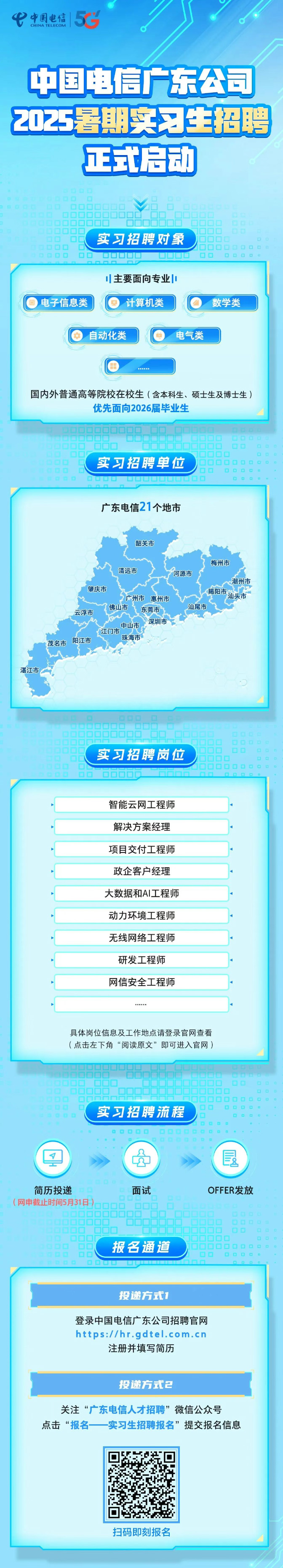 <p>中中国电信5</p> <p>CHINATELECOM</p> <p>中国电信广东公司</p> <p>2025暑期实习生招聘</p> <p>正式启动</p> <p>0O☐</p> <p>V</p> <p>100ODODC☐☐</p> <p>00OOOC ]石石obo6☐</p> <p>000000 10☐☐</p> <p>实习招聘对象</p> <p>0D☐</p> <p>☐☐☐ ☐☐O uuuul J uuud☐OD☐0☐。</p> <p>annnn7</p> <p>川|主要面向专业</p> <p>电子信息类计算机类数学类</p> <p>自动化类电气类</p> <p>.....</p> <p>国内外普通高等院校在校生(含本科生、硕士生及博士生)</p> <p>优先面向2026届毕业生</p> <p>0ggg00g9</p> <p>D_☐OC ]</p> <p>D</p> <p>0Q☐实习招聘 单位</p> <p>☐O</p> <p>售QD0D。</p> <p>广东电信21个地市</p> <p>韶关市</p> <p>梅州市</p> <p>清远市河源市</p> <p>潮州市</p> <p>肇庆市揭阳市业</p> <p>广州市惠州市汕头市</p> <p>云浮市佛山市东莞市汕尾市</p> <p>中山市深圳市</p> <p>江门市</p> <p>茂名市阳江市珠海市</p> <p>湛江市</p> <p>☐☐☐</p> <p>aoaacoa</p> <p>0000000☐☐☐☐☐☐☐☐☐</p> <p>☐门</p> <p>实习招聘岗位</p> <p>3O0,</p> <p>10☐J0000OOOOD。</p> <p>00000 666660☐☐☐☐☐。</p> <p>智能云网工程师</p> <p>解决方案经理</p> <p>项目交付工程师</p> <p>政企客户经理</p> <p>大数据和AI工程师</p> <p>动力环境工程师</p> <p>无线网络工程师</p> <p>研发工程师</p> <p>网信安全工程师</p> <p>.....</p> <p>具体岗位信息及工作地点请登录官网查看</p> <p>(点击左下角“阅读原文”即可进入官网)</p> <p>00000☐☐百☐国0☐☐日</p> <p>10☐☐☐</p> <p>OL JC JC</p> <p>00Rn5h6600☐00。。</p> <p>实习招聘流程,☐☐</p> <p>000O☐☐D0Q00DoB。</p> <p>西昆</p> <p>一</p> <p>简历投递面试OFFER发放</p> <p>(网申截止时间5月31日)a0g0 gog</p> <p>0 1000☐</p> <p>a0baC J</p> <p>30☐报名通道00☐☐☐☐☐☐</p> <p>☐☐\'☐O</p> <p>uu uuuann☐☐☐.</p> <p>投递方式1</p> <p>登录中国电信广东公司招聘官网</p> <p>https://hr.gdtel.com.cn</p> <p>注册并填写简历</p> <p>投递方式2</p> <p>关注“广东电信人才招聘”微信公众号</p> <p>点击“报名一-实习生招聘报名”提交报名信息</p> <p>扫码即刻报名</p>