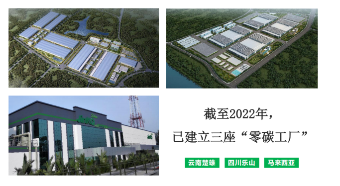 <p>截至2022年,</p> <p>II已建立三座“零碳工厂”</p> <p>云南楚雄四川乐山马来西亚</p>