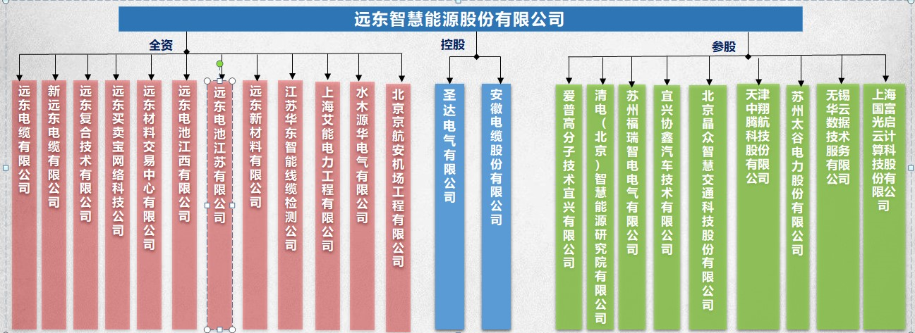 远东控股集团有限公司招聘-就业信息网-海投网