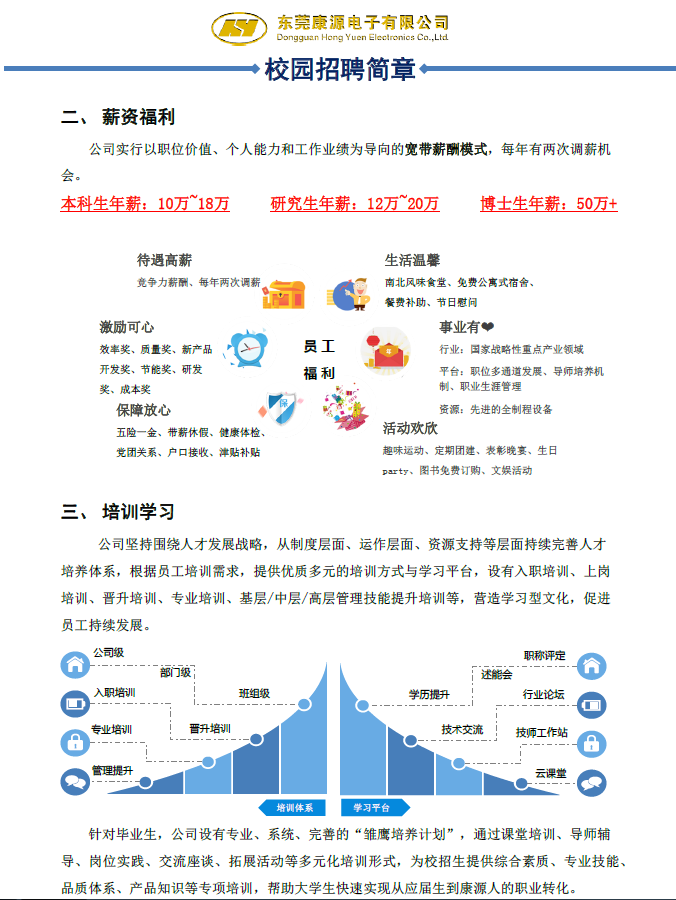 <p>东莞康源电子有限公司<br/>Dongguan Heng Yuen Eld</p> <p>Co..Ltd</p> <p>校园招聘简章</p> <p>二、薪资福利</p> <p>公司实行以职位价值、个人能力和工作业绩为导向的宽带薪酬模式，每年有两次调薪机<br/>会。</p> <p>本科生年薪:10万~18万<br/>研究生年薪:12万~20万<br/>博士生年薪:50万+</p> <p>待遇高薪</p> <p>竞争力薪酬、每年两次调薪</p> <p>激励可心</p> <p>效率奖、质量奖、新产品</p> <p>开发奖、节能奖、研发</p> <p>奖、成本奖</p> <p>保障放心</p> <p>五险一金、带薪休假、健康体检、<br/>党团关系、户口接收、津贴补贴</p> <p>员工</p> <p>福利</p> <p>生活温馨</p> <p>南北风味食堂、免费公寓式宿舍、</p> <p>餐费补助、节日慰问</p> <p>事业有</p> <p>行业:国家战略性重点产业领域</p> <p>平台:职位多通道发展、导师培养机<br/>制、职业生涯管理</p> <p>资源:先进的全制程设备</p> <p>活动欢欣</p> <p>趣味运动、定期团建、表彰晚宴、生日</p> <p>party、图书免费订购、文娱活动</p> <p>三、培训学习</p> <p>公司坚持围绕人才发展战略，从制度层面、运作层面、资源支持等层面持续完善人才<br/>培养体系，根据员工培训需求，提供优质多元的培训方式与学习平台，设有入职培训、上岗<br/>培训、晋升培训、专业培训、基层/中层/高层管理技能提升培训等，营造学习型文化，促进<br/>员工持续发展。</p> <p>介</p> <p>公司级</p> <p>职称评定</p> <p>部门级</p> <p>入职培训<br/> </p> <p>班组级</p> <p>学历提升</p> <p>行业论坛</p> <p>专业培训</p> <p>晋升培训</p> <p>技术交流</p> <p>技师工作站</p> <p>管理提升</p> <p>云课堂</p> <p>培训体系</p> <p>学习平台</p> <p>针对毕业生，公司设有专业、系统、完善的“雏鹰培养计划”，通过课堂培训、导师辅<br/>导、岗位实践、交流座谈、拓展活动等多元化培训形式，为校招生提供综合素质、专业技能、<br/>品质体系、产品知识等专项培训，帮助大学生快速实现从应届生到康源人的职业转化。</p>