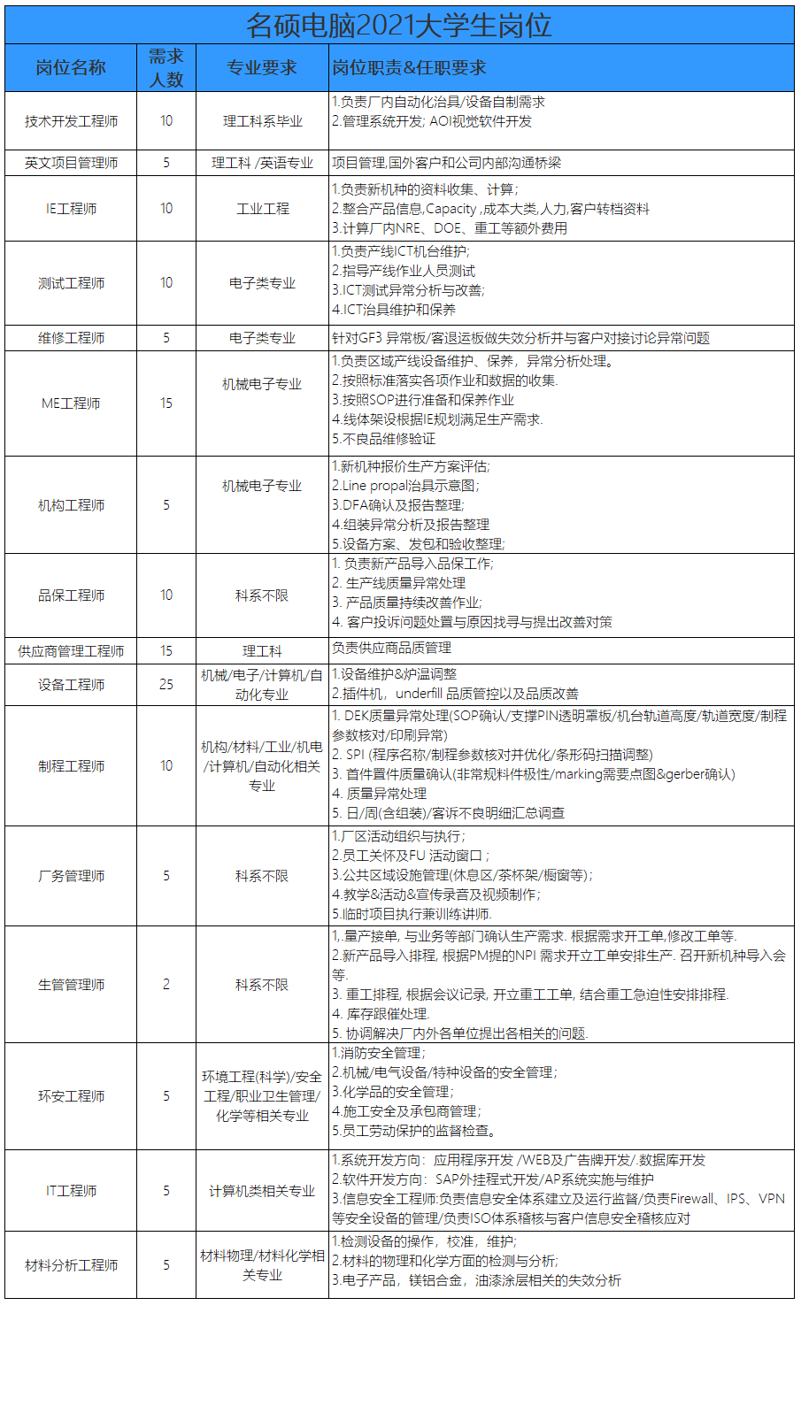 QQ截图20210629134413.png