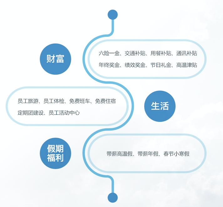 屏幕快照 2019-09-03 上午11.04.58.png