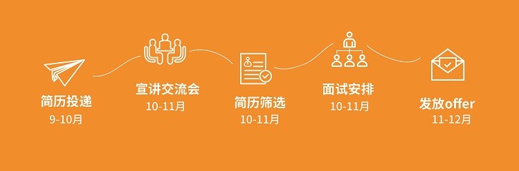 【图标】校招流程设计文件-0816小图.jpg
