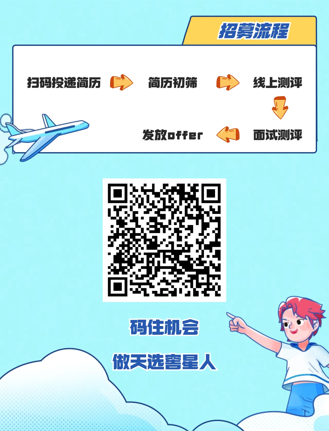 <p>招募流程</p> <p>扫码投递简历>简历初筛>线上测评</p> <p>发放offer面试测评</p> <p>码住机会</p> <p>做天选窖星人</p>