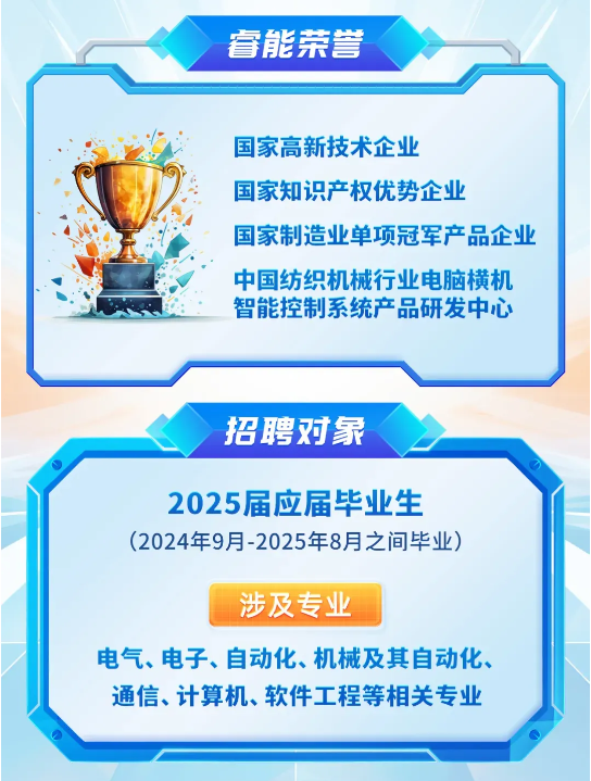<p>睿能荣誉</p> <p>国家高新技术企业</p> <p>国家知识产权优势企业</p> <p>国家制造业单项冠军产品企业</p> <p>中国纺织机械行业电脑横机</p> <p>智能控制系统产品研发中心</p> <p>招聘对象</p> <p>2025届应届毕业生</p> <p>(2024年9月-2025年8月之间毕业)</p> <p>涉及专业</p> <p>电气、电子、自动化、机械及其自动化、</p> <p>通信、计算机、软件工程等相关专业</p>
