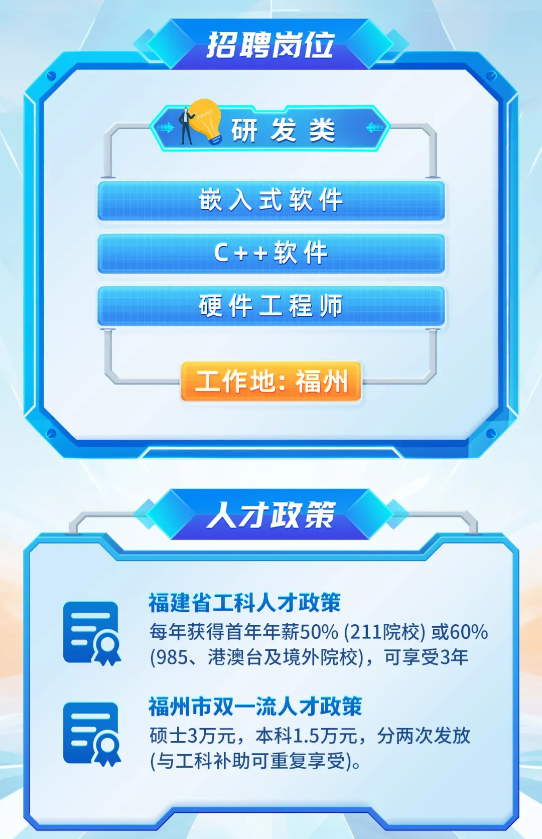 <p>福建省工科人才政策</p> <p>每年获得首年年薪50% (211院校)或60%</p> <p>(985、 港澳台及境外院校),可享受3年</p> <p>福州市双流人才政策</p> <p>民硕士3万元,本科1.5万元,分两次发放</p> <p>(与工科补助可重复享受)。</p>  <table> <tr><td>招聘岗位</td> </tr> <tr><td>研发类嵌入式软件C++软件硬件工程师工作地:福州I</td> </tr> <tr><td>人才政策</td> </tr> </table>