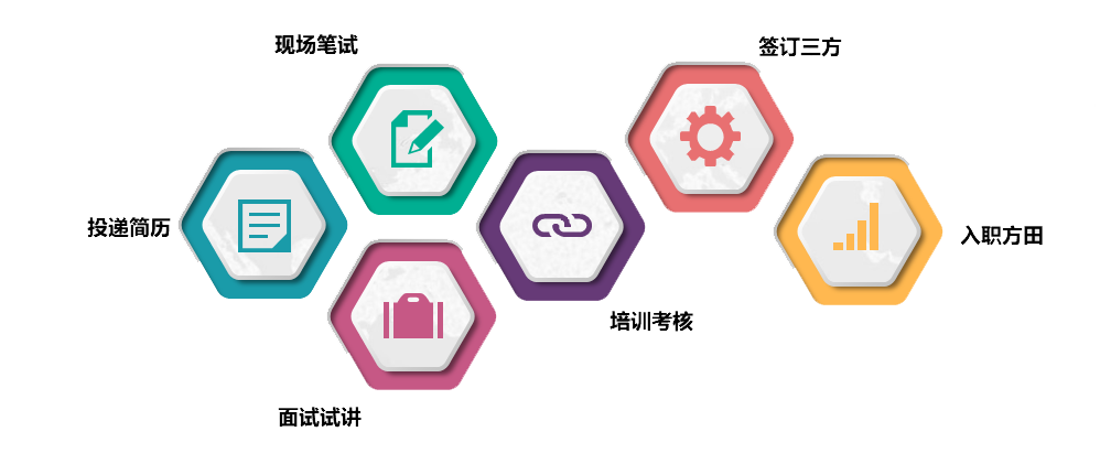 招聘流程图片.png