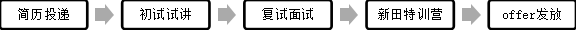 应聘流程.png