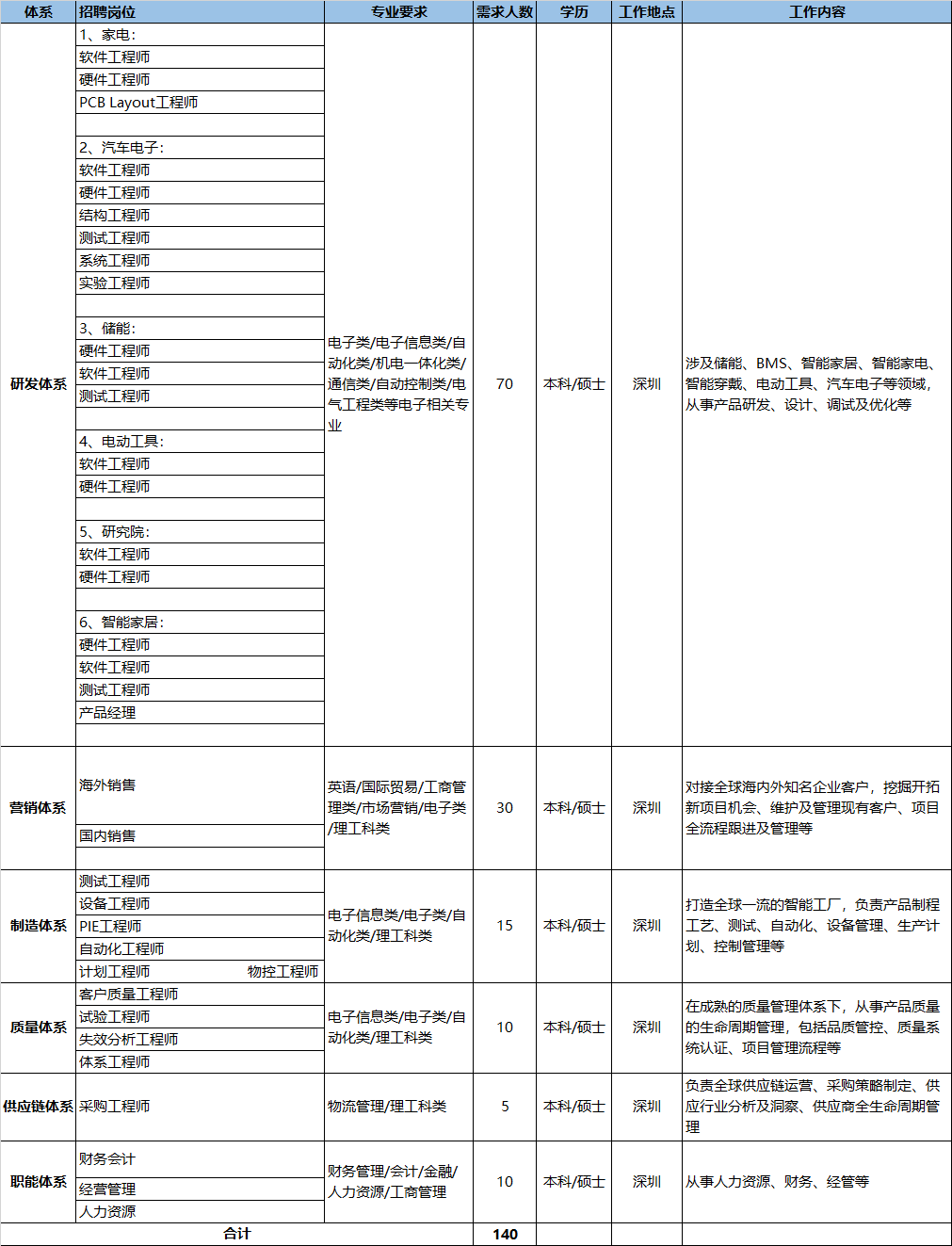 1662466805711657.png image.png