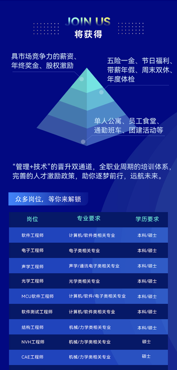 <p>JOINUS<br/>将获得</p> <p>具市场竞争力的薪资.<br/>年终奖金、股权激励</p> <p>五险一金、节日福利<br/>带薪年假、周末双休、<br/>年度体检</p> <p>单人公寓、员工食堂<br/>通勤班车、团建活动等</p> <p>“管理+技术”的晋升双通道，全职业周期的培训体系，<br/>完善的人才激励政策，助你逐梦前行，远航未来。</p> <p>众多岗位，等你来解锁</p> <p>岗位</p> <p>专业要求</p> <p>软件工程师</p> <p>计算机/软件类相关专业</p> <p>电子工程师</p> <p>电子类相关专业</p> <p>声学工程师</p> <p>声学/通讯电子类相关专业</p> <p>光学工程师</p> <p>光学类相关专业</p> <p>MCU软件工程师</p> <p>计算机/软件/电子类相关专业</p> <p>软件测试工程师</p> <p>计算机/软件类相关专业</p> <p>结构工程师</p> <p>机械/力学类相关专业</p> <p>NVH工程师</p> <p>机械/力学类相关专业</p> <p>CAE工程师</p> <p>机械/力学类相关专业</p> <p>学历要求<br/>本科/硕士<br/>本科/硕士<br/>本科/硕士<br/>本科/硕士<br/>本科/硕士<br/>本科/硕士<br/>本科/硕士</p> <p>硕士</p> <p>硕士</p>