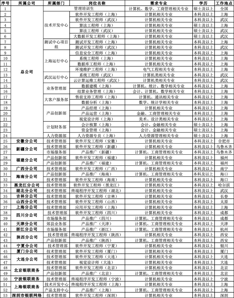 银联商务岗位.jpg