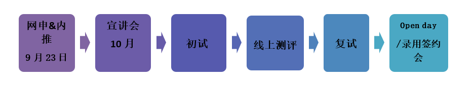 招聘流程图.png