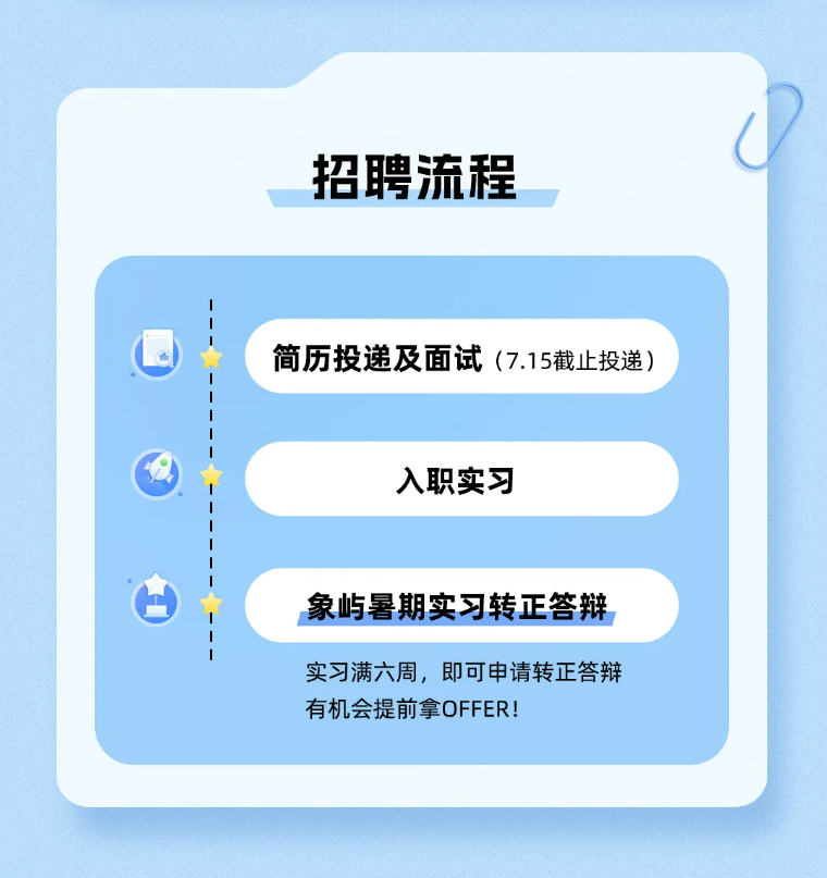 <p>招聘流程</p>
<p>简历投递及面试(7.15截止投递)</p>
<p>入职实习</p>
<p>象屿暑期实习转正答辩</p>
<p>实习满六周，即可申请转正答辩<br/>有机会提前拿OFFER!</p>
