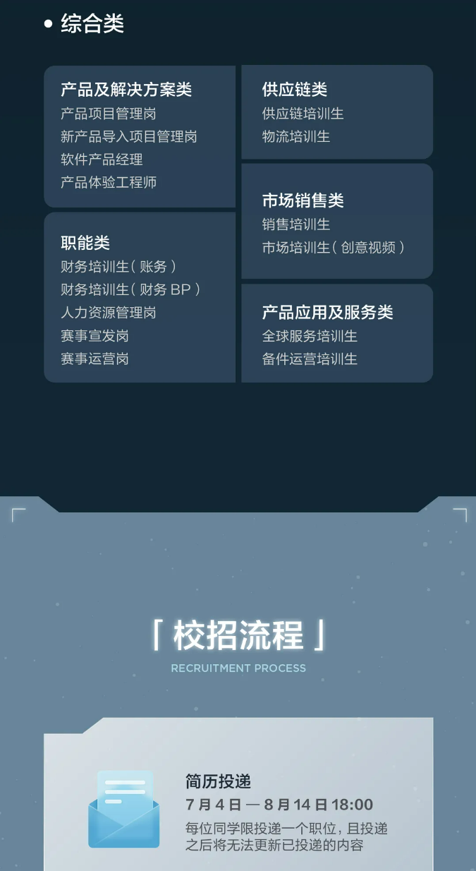 <p>综合类</p> <p>产品及解决方案类<br/>产品项目管理岗</p> <p>新产品导入项目管理岗<br/>软件产品经理</p> <p>产品体验工程师</p> <p>职能类</p> <p>财务培训生(账务)<br/>财务培训生(财务BP)<br/>人力资源管理岗</p> <p>赛事宣发岗</p> <p>赛事运营岗</p> <p>供应链类<br/>供应链培训生<br/>物流培训生</p> <p>市场销售类</p> <p>销售培训生</p> <p>市场培训生(创意视频)</p> <p>产品应用及服务类<br/>全球服务培训生</p> <p>备件运营培训生</p> <p>「校招流程」<br/>RECRUITMENT PROCESS</p> <p>简历投递</p> <p>7月4日一8月14日18:00<br/>每位同学限投递一个职位，且投递<br/>之后将无法更新已投递的内容</p>