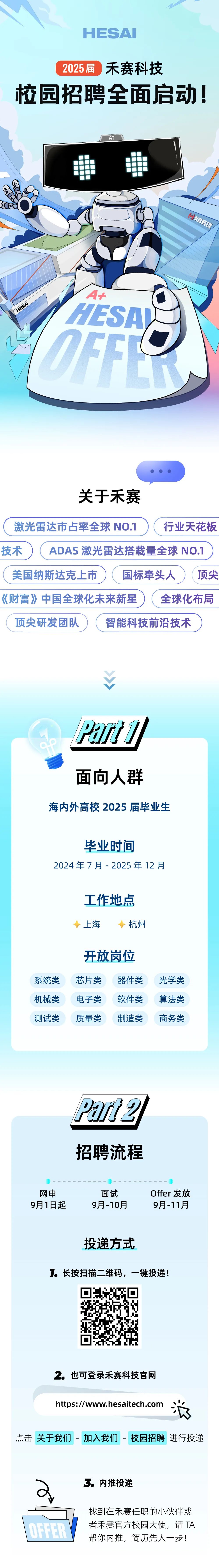 <p>HESAI</p>
<p>2025届<br/>禾赛科技</p>
<p>校园招聘全面启动!</p>
<p>分禾赛科技</p>
<p>HESAI</p>
<p>A+</p>
<p>HESA</p>
<p>OFFE</p>
<p>关于禾赛</p>
<p>激光雷达市占率全球 NO.1</p>
<p>行业天花板</p>
<p>技术</p>
<p>ADAS 激光雷达搭载量全球 NO.1</p>
<p>美国纳斯达克上市<br/>国标牵头人</p>
<p>顶尖</p>
<p>《财富》中国全球化未来新星</p>
<p>全球化布局</p>
<p>顶尖研发团队</p>
<p>智能科技前沿技术</p>
<p>P市1</p>
<p>面向人群</p>
<p>海内外高校2025届毕业生</p>
<p>毕业时间</p>
<p>2024年7月-2025年12月</p>
<p>工作地点<br/>上海</p>
<p>杭州</p>
<p>系统类</p>
<p>机械类</p>
<p>测试类</p>
<p>开放岗位<br/>芯片类</p>
<p>器件类</p>
<p>电子类</p>
<p>软件类</p>
<p>质量类</p>
<p>制造类</p>
<p>光学类</p>
<p>算法类</p>
<p>商务类</p>
<p>P园12<br/>招聘流程</p>
<p>网申<br/>9月1日起</p>
<p>面试<br/>9月-10月</p>
<p>Offer发放<br/>9月-11月</p>
<p>投递方式</p>
<p>1.长按扫描二维码，一键投递!</p>
<p>2。也可登录禾赛科技官网</p>
<p>https://www.hesaitech.com</p>
<p>点击关于我们-加入我们-校园招聘进行投递</p>
<p>3。内推投递</p>
<p>OFFER</p>
<p>找到在禾赛任职的小伙伴或<br/>者禾赛官方校园大使，请TA<br/>帮你内推，简历先人一步!</p>
