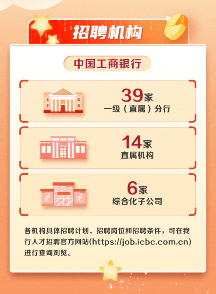 <p>招聘机构<br/>中国工商银行</p> <p>JL</p> <p>L</p> <p>39家<br/>一级(直属)分行</p> <p>14家</p> <p>直属机构</p> <p>6家<br/>综合化子公司</p> <p>J</p> <p>各机构具体招聘计划、招聘岗位和招聘条件，可在我<br/>行人才招聘官方网站(https://job.icbc.com.cn)<br/>进行查询浏览。</p>