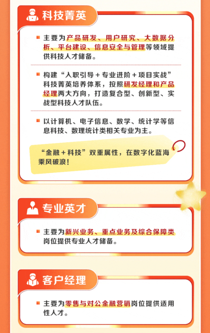 <p>科技菁英</p> <p>主要为产品研发、用户研究、大数据分<br/>析、平台建设、信息安全与管理等领域提<br/>供科技人才储备。</p> <p>构建“入职引导+专业进阶+项目实战”<br/>科技菁英培养体系，按照研发经理和产品<br/>经理两大方向，打造复合型、创新型、实<br/>战型科技人才队伍。</p> <p>以计算机、电子信息、数学、统计学等信<br/>息科技、数理统计类相关专业为主。</p> <p>“金融+科技”双重属性，在数字化蓝海<br/>乘风破浪!</p> <p>专业英才</p> <p>主要为新兴业务、重点业务及综合保障类<br/>岗位提供专业人才储备。</p> <p>客户经理</p> <p>主要为零售与对公金融营销岗位提供适用<br/>性人才。</p>