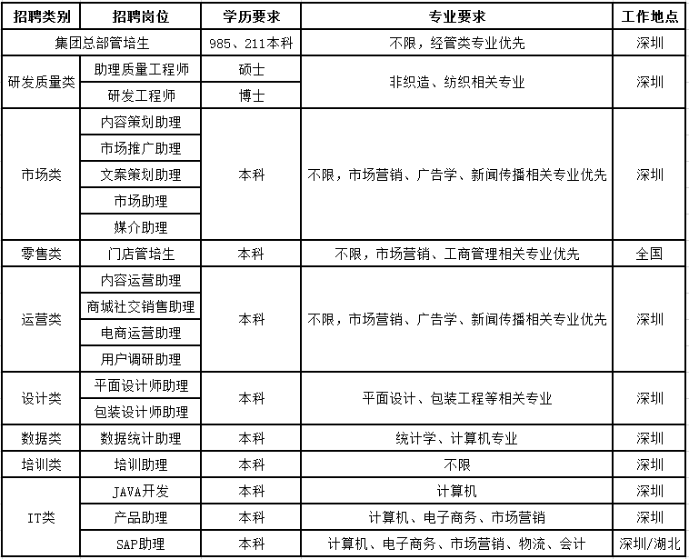 岗位详情.png