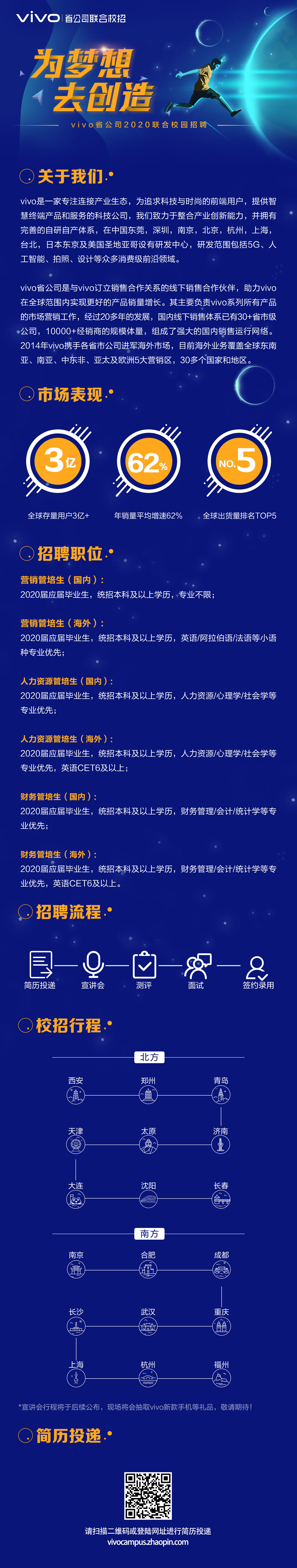 vivo省公司联合校招简章.png