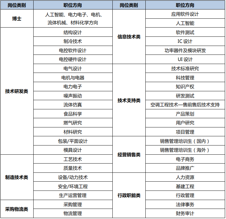 电器公司排名_格力电器公司图片(2)