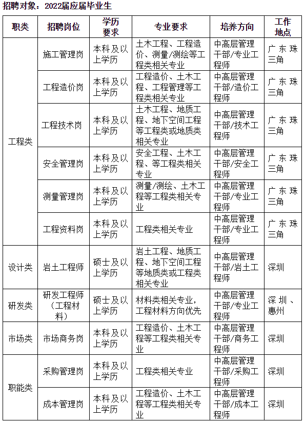 海投.png