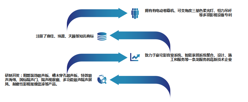 芝和工和眼务等“条、i计、施