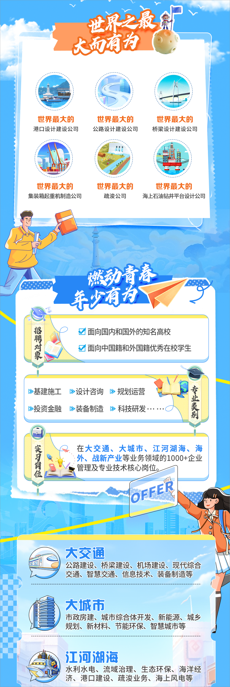 <p>世界之最纪</p> <p>大面顾为</p> <p>江河湖海</p> <p>水利水电、 流域治理、生态环保、海洋经</p> <p>济、港☐建设、疏浚业务、海上风电等</p>  <table> <tr><td>世界最大的☐世界最大的集装箱起重机制造公司</td> <td>L 自 Kd 、十世界最大的 世界最大的港☐设计建设公司 公路设计建设公司 桥梁设计建设公司”世界最大的 世界最大的疏浚公司 海上石油钻井平台设计公司</td> </tr> <tr><td></td> <td>)</td> </tr> <tr><td colspan="2">燃动青春年少有为e招 ☐面向国内和国外的知名高校聘对 ☐面向中国籍和外国籍优秀在校学生</td> </tr> <tr><td colspan="2">I基建施工》设计咨询》规划运营 专投资金融》装备制造 》科技研发.....别</td> </tr> <tr><td colspan="2">实 在大交通、大城市、江河湖海、海:外、战新产业等业务领域的1000+企业岗 品 管理及专业技术核心岗位。位</td> </tr> <tr><td colspan="2">I. a OFEEE sE I</td> </tr> <tr><td colspan="2">大交通公路建设、 桥梁建设、机场建设、现代综合交通、智慧交通、信息技术、装备制造等</td> </tr> <tr><td colspan="2">大城市市政房建、 城市综合体开发、新能源、城乡规划、新材料、节能环保、智慧城市等</td> </tr> </table>