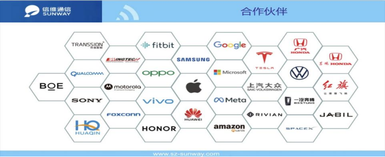 <p>信维通信<br/>SUNWAY</p> <p>合作伙伴</p> <p>BOE</p> <p>TRANSSION</p> <p>fitbit</p> <p>Googl</p> <p>QUALCOM</p> <p>SonY</p> <p>INGTECL</p> <p>SAMSUNG</p> <p>pppo</p> <p>motorola</p> <p>vivm</p> <p>Microsoft</p> <p>上汽大众</p> <p> Meta</p> <p>广汽</p> <p>一汽奔腾</p> <p>HK5<br/>HUAQIN</p> <p>foxconn</p> <p>HONOR</p> <p>amazon</p> <p>RIVIAN</p> <p>5PCEx</p> <p> </p> <p>红旗<br/>让理m飞w</p> <p>JABIL</p> <p>www.sz-sunwav.com</p>