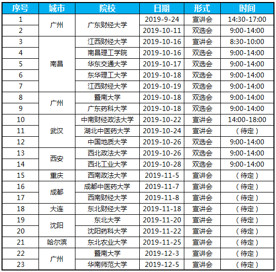2019校招行程.png