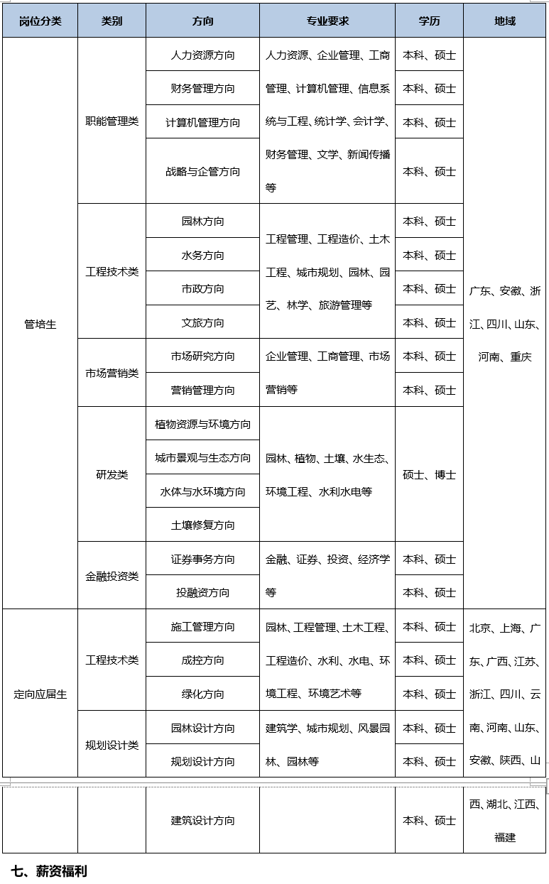 岭南股份空宣简章-岗位表格截图.png