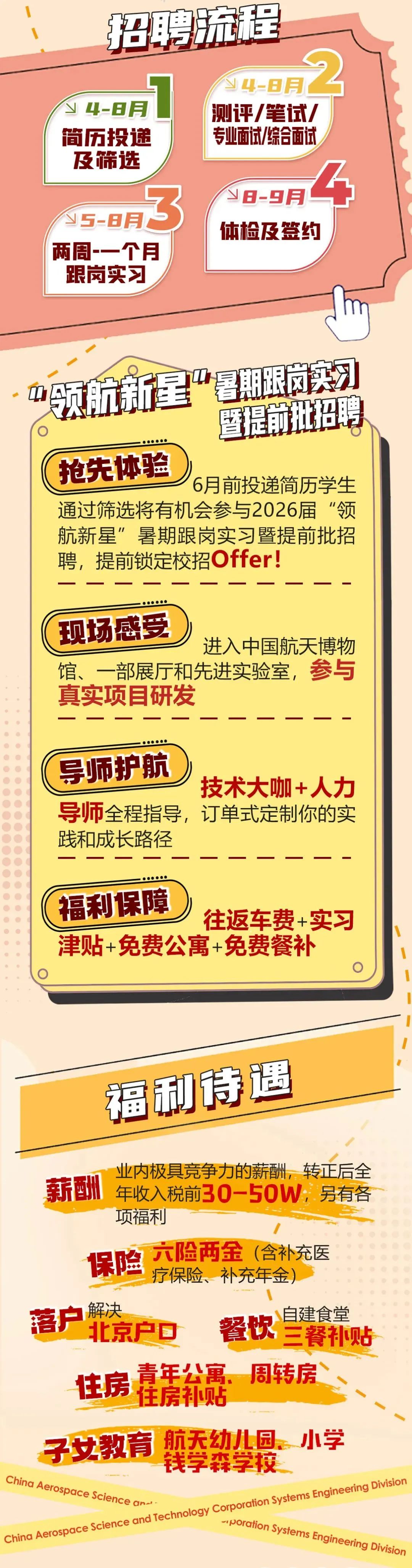 <p>怊聘流程</p> <p>4-8月</p> <p> 4-8月</p> <p>测评/笔试/</p> <p>简历投递</p> <p>专业面试/综合面试</p> <p>及筛选</p> <p>8-9月</p> <p>5-8月</p> <p>体检及签约</p> <p>两周-一个月</p> <p>跟岗实习</p> <p>领航新星”<br/>冒期跟岗实习</p> <p>暨提前批招聘</p> <p>抢先体验<br/>6月前投递简历学生<br/>通过筛选将有机会参与2026届“领<br/>航新星”暑期跟岗实习暨提前批招<br/>聘，提前锁定校招Offer!</p> <p>现场感受<br/>进入中国航天博物<br/>馆、<br/>.一部展厅和先进实验室，参与<br/>真实项目研发</p> <p>导师护航<br/>技术大咖+人力<br/>导师全程指导，<br/>订单式定制你的实<br/>-、</p> <p>小L</p> <p>践和成长路径</p> <p>福利保障<br/>往返车费+实习<br/>津贴+免费公寓+免费餐补</p> <p>福利待遇</p> <p>业内极具竞争力的薪酬，转正后全<br/>薪酬<br/>年收入税前30-50W，另有各<br/>项福利</p> <p> </p> <p>保险<br/>六险两金(含补充医</p> <p>疗保险、补充年金</p> <p>自建食堂</p> <p>落户解决<br/>餐饮三餐补贴<br/>北京户口<br/>住房<br/>青年公寓，<br/>周转房<br/>住房补贴</p> <p>子女教育<br/>航天幼儿园<br/>小学</p> <p>钱学森学校</p> <p>China Aerospace Science ar</p> <p>China Aerospace Science and Technology Corporation Systems Engineering Division</p> <p>uporation Systems Engineering Division</p>