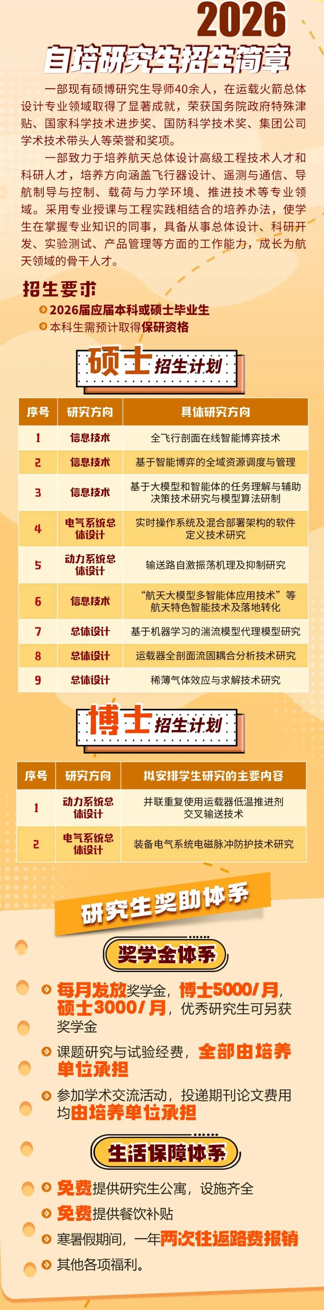<p>2026</p> <p>自培研究生招生荀章</p> <p>一部现有硕博研究生导师40余人，在运载火箭总体<br/>设计专业领域取得了显著成就，荣获国务院政府特殊津<br/>贴、国家科学技术进步奖、国防科学技术奖、集团公司<br/>学术技术带头人等荣誉和奖项。</p> <p>部致力于培养航天总体设计高级工程技术人才和<br/>科研人才，培养方向涵盖飞行器设计、遥测与通信、导<br/>航制导与控制、载荷与力学环境、推进技术等专业领<br/>域。采用专业授课与工程实践相结合的培养办法，使学<br/>生在掌握专业知识的同事，具备从事总体设计、科研开<br/>发、实验测试、产品管理等方面的工作能力，成长为航<br/>天领域的骨干人才。</p> <p>招生要非</p> <p>2026届应届本科或硕士毕业生</p> <p>本科生需预计取得保研资格</p> <p>硕士<br/>招生计划</p> <p>序号</p> <p>1</p> <p>2</p> <p>3</p> <p>4</p> <p>5</p> <p>6</p> <p>7</p> <p>8</p> <p>9</p> <p>研究方向</p> <p>具体研究方向</p> <p>信息技术</p> <p>全飞行剖面在线智能博弈技术</p> <p>信息技术</p> <p>基于智能博弈的全域资源调度与管理</p> <p>信息技术</p> <p>基于大模型和智能体的任务理解与辅助<br/>决策技术研究与模型算法研制</p> <p>电气系统总实时操作系统及混合部署架构的软件<br/>体设计</p> <p>定义技术研究</p> <p>动力系统总</p> <p>输送路自激振荡机理及抑制研究</p> <p>体设计</p> <p>信息技术</p> <p>“航天大模型多智能体应用技术”等<br/>航天特色智能技术及落地转化</p> <p>总体设计基于机器学习的湍流模型代理模型研究<br/>总体设计</p> <p>运载器全剖面流固耦合分析技术研究</p> <p>总体设计</p> <p>稀薄气体效应与求解技术研究</p> <p>博士招生计划</p> <p>序号</p> <p>研究方向</p> <p>2</p> <p>动力系统总</p> <p>体设计<br/>电气系统总</p> <p>体设计</p> <p>拟安排学生研究的主要内容</p> <p>并联重复使用运载器低温推进剂</p> <p>交叉输送技术</p> <p>装备电气系统电磁脉冲防护技术研究</p> <p>研究生奖助体系</p> <p>奖学金体系</p> <p>每月发放奖学金，博士5000/月<br/>硕士3000/月，优秀研究生可另获<br/>奖学金</p> <p>课题研究与试验经费，全部由培养<br/>单位承担</p> <p>参加学术交流活动，投递期刊论文费用<br/>均由培养单位承担</p> <p>生活保障体系</p> <p>免费提供研究生公寓，设施齐全<br/>免费提供餐饮补贴</p> <p>寒暑假期间，一年两次往返路费报销<br/>其他各项福利。</p>