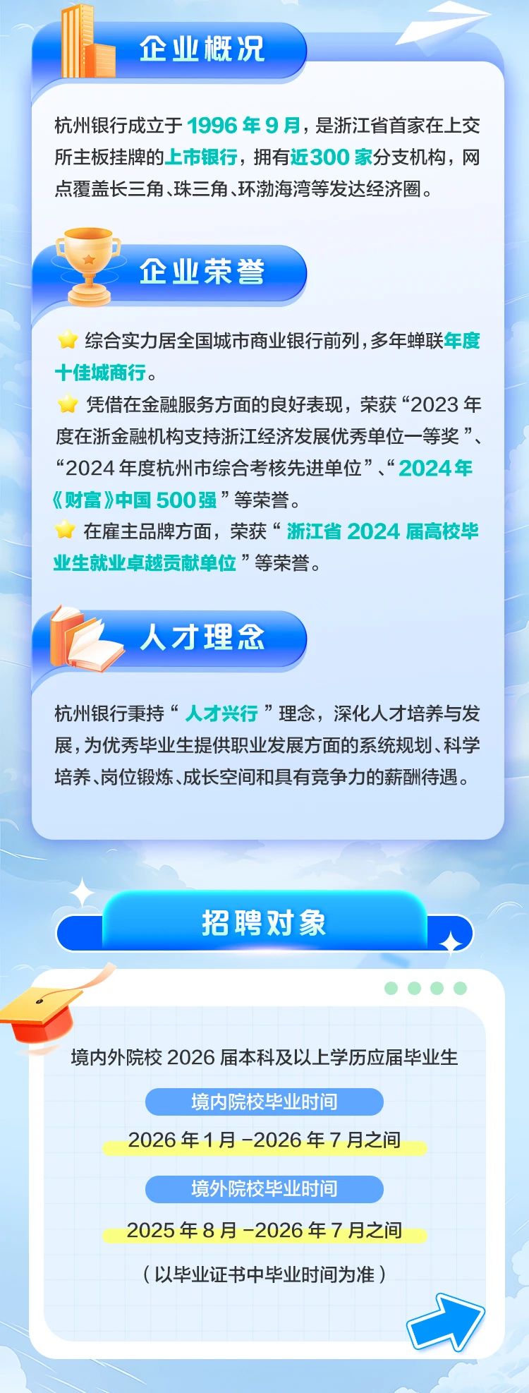<table> <tr><td>企业概况杭州银行成立于1996年9月,是浙江省首家在上交所主板挂牌的上市银行,拥有近300家分支机构,网点覆盖长三角、珠三角、环渤海湾等发达经济圈。广 企业荣誉了 综合实力居全国城市商业银行前列,多年蝉联年度十佳城商行。. 凭借在金融服务方面的良好表现,荣获“2023年度在浙金融机构支持浙江经济发展优秀单位- -等奖”、“2024年度杭州市综合考核先进单位”、“2024年《财富》中国500强”等荣誉。d 在雇主品牌方面,荣获“浙江省2024届高校毕业生就业卓越贡献单位”等荣誉。人才理念杭州银行秉持“人才兴行”理念,深化人才培养与发展,为优秀毕业生提供职业发展方面的系统规划、科学培养、岗位锻炼、成长空间和具有竞争力的薪酬待遇。</td> </tr> <tr><td>.招聘对象</td> </tr> <tr><td>    境内外院校2026届本科及以上学历应届毕业生境内院校毕业时间2026年1月-2026年7月之间境外院校毕业时间2025年8月-2026年7月之间(以毕业证书中毕业时间为准)</td> </tr> </table>