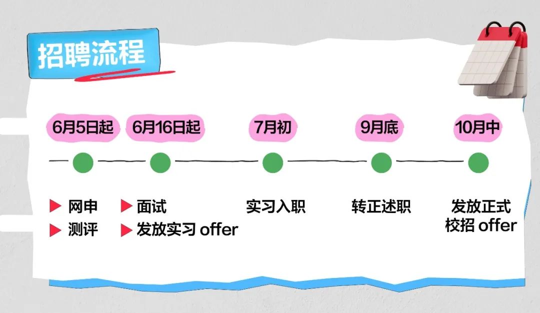 <p>^</p> <p>招聘流程</p> <p>6月5日起6月16日起7月初9月底10月中</p> <p>网申>面试实习入职转正述职发放正式</p> <p>.测评>发放实习offer校招offer</p>