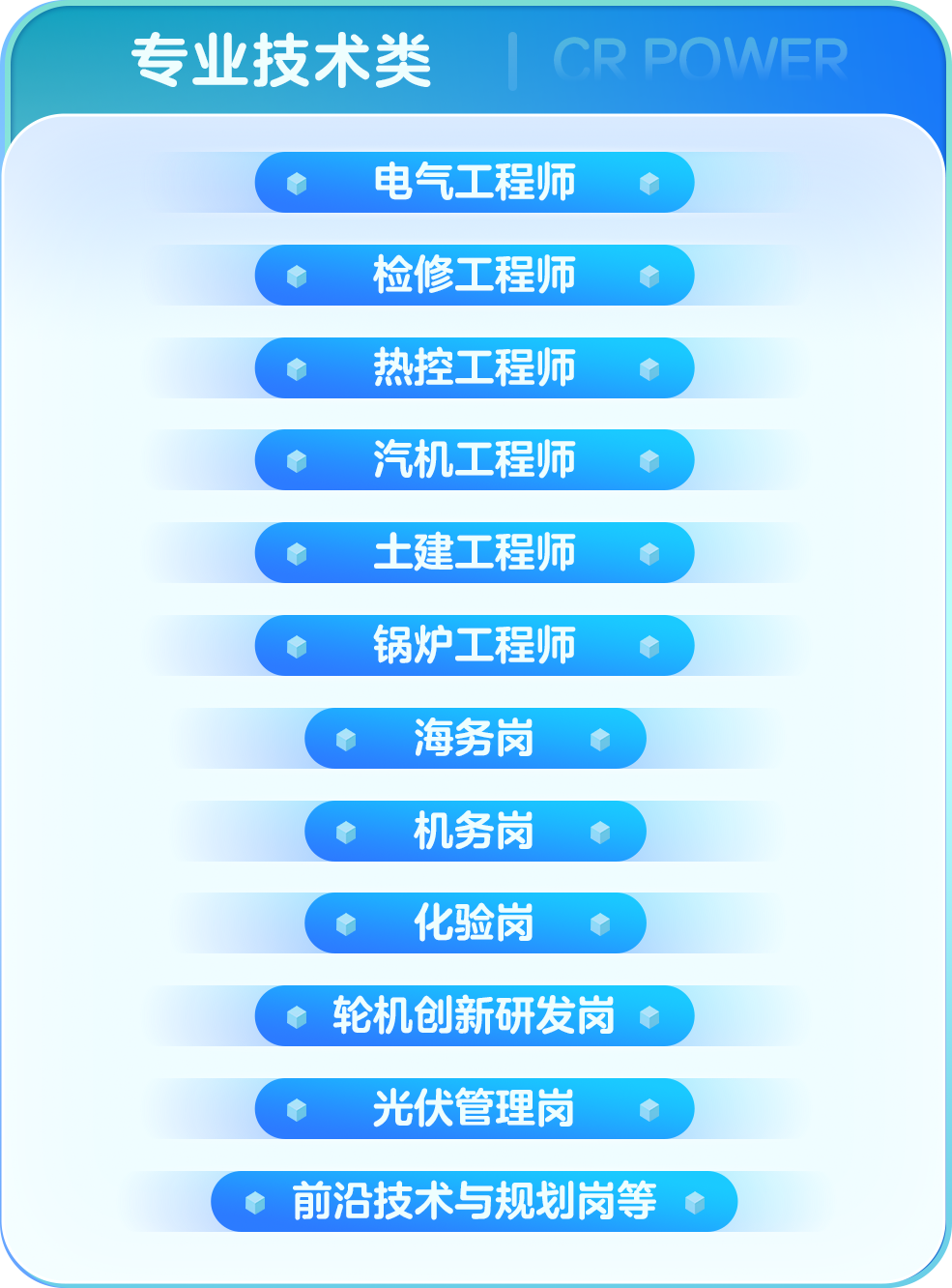专业技术类1 cr power 电气工程师◆ ◆检修:工程师