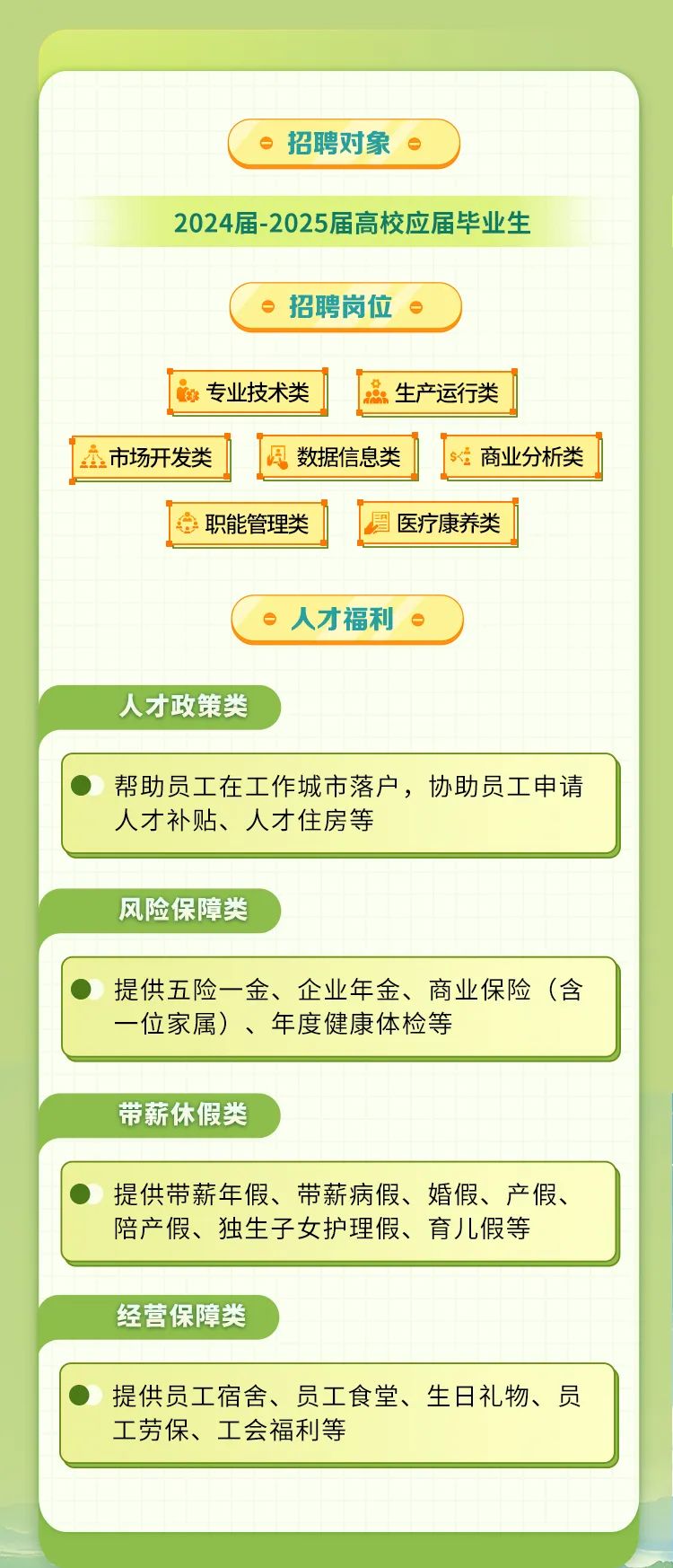 
<table><tr><td>。招聘对象。)2024届-2025届高校应届毕业生》招聘岗位e 专业技术类 点生产运行类金市场开发类图数据信息类 $<营商业分析类职能管理类 医疗康养类。人才福利。)人才政策类</td></tr><tr><td>帮助员工在工作城市落户,协助员工申请人才补贴、人才住房等</td></tr><tr><td>风险保障类</td></tr><tr><td>提供五险一金、企业年金、商业保险(含一位家属)、年度健康体检等</td></tr><tr><td>带薪休假类</td></tr><tr><td>提供带薪年假、带薪病假、婚假、产假、陪产假、独生子女护理假、育儿假等</td></tr><tr><td>经营保障类</td></tr><tr><td>提供员工宿舍、员工食堂、生日礼物、员工劳保、工会福利等</td></tr><tr><td></td></tr></table>