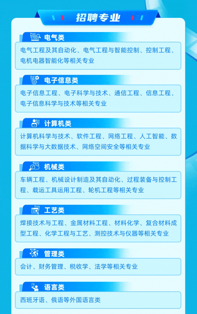 <p>1.招聘专业101</p>
<p>骨电气类</p>

<table>
<tr><td>电气工程及其自动化、电气工程与智能控制、控制工程、电机电器智能化等相关专业</td>
</tr>
<tr><td>. 窗 电子信息类</td>
</tr>
<tr><td>电子信息工程、电子科学与技术、通信工程、信息工程、电子信息科学与技术等相关专业</td>
</tr>
<tr><td>覘 计算机类</td>
</tr>
<tr><td>计算机科学与技术、软件工程、网络工程、人工智能、数据科学与大数据技术、网络空间安全等相关专业</td>
</tr>
<tr><td>I 网机械类</td>
</tr>
<tr><td>车辆工程、机械设计制造及其自动化、过程装备与控制工程、载运工具运用工程、轮机工程等相关专业</td>
</tr>
<tr><td>I 回工艺类</td>
</tr>
<tr><td>焊接技术与工程、金属材料工程、材料化学、复合材料成型工程、化学工程与工艺、测控技术与仪器等相关专业</td>
</tr>
<tr><td>I 东管理类</td>
</tr>
<tr><td>会计、财务管理、税收学、法学等相关专业</td>
</tr>
<tr><td>I .语言类</td>
</tr>
<tr><td>西班牙语、俄语等外国语言类</td>
</tr>
</table>
